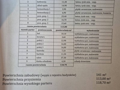 Sprzedam posiadłość pow. 1.099 ha