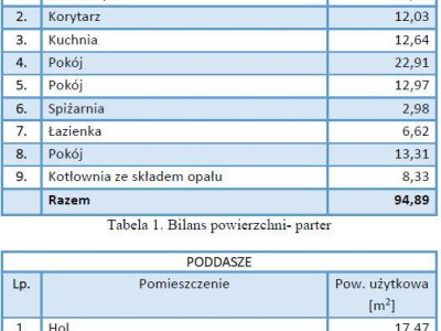 Syndyk sprzeda udział w domu z dużą działką