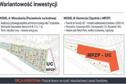 Działka pod zabudowę mieszkaniową lub usługową (park handlowy)