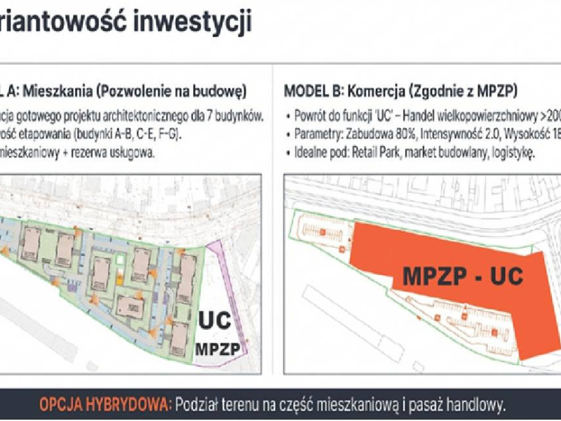 Działka pod zabudowę mieszkaniową lub usługową (park handlowy)