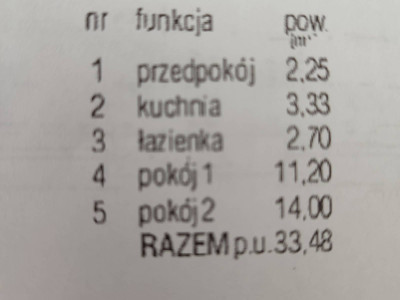 Mieszkanie dwupokojowe w Poznaniu na Dębcu